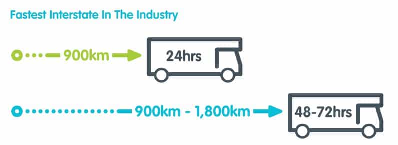 best-removalists-brisbane